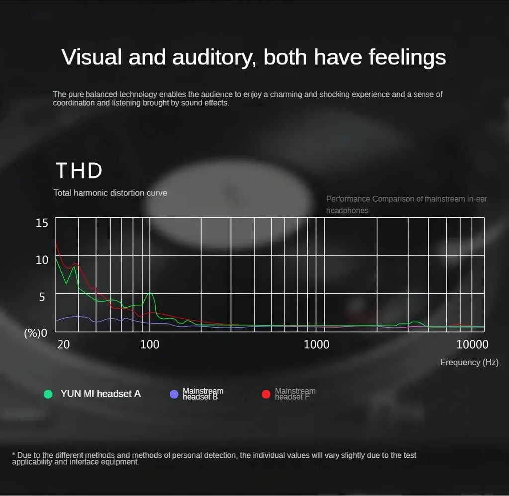 The yun mi wired control earphones total harmonic distortion curve in green compared with ios android earbuds hifi models