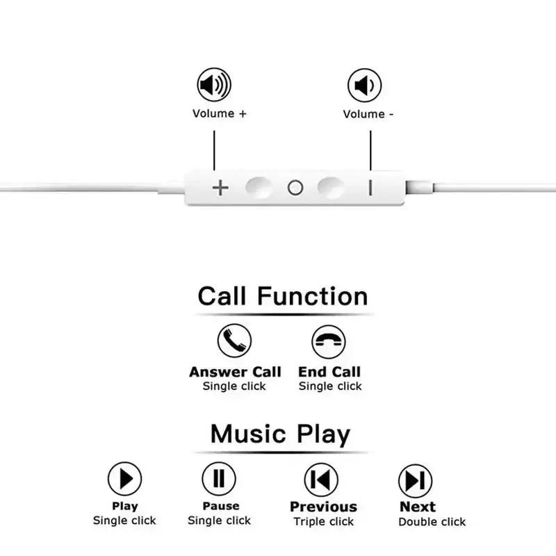 White wired earphones for iphone usb c and lightning with control panel for volume call and music playback buttons