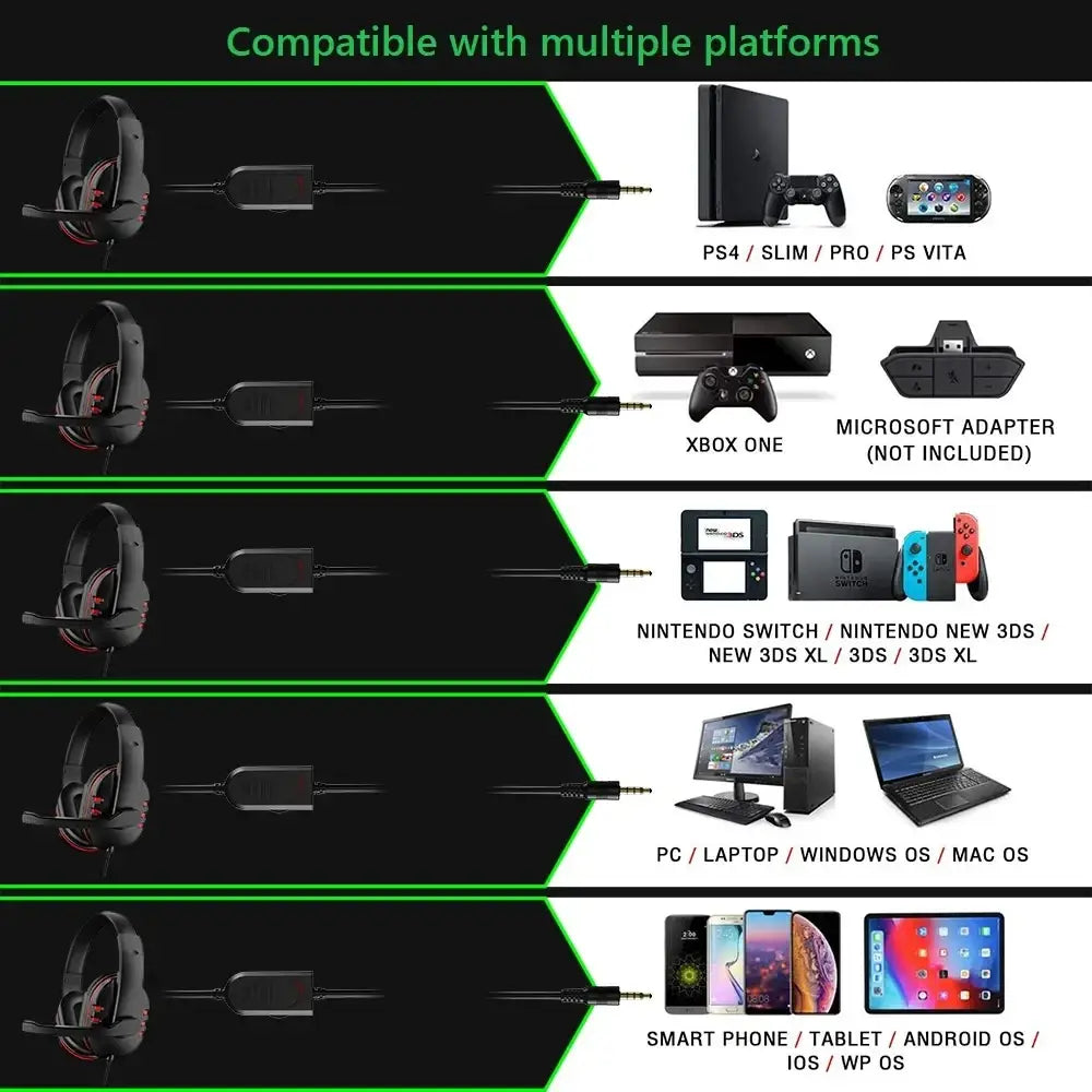 Black wired gaming headset with red accents and detachable cable adapter featuring 3.5mm plug type for ps4 pc