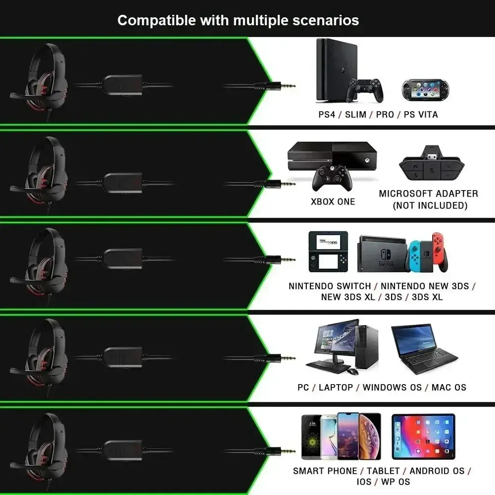 Black over-ear wired gaming headset with red accents and inline audio adapter for ps4 and pc use with mic
