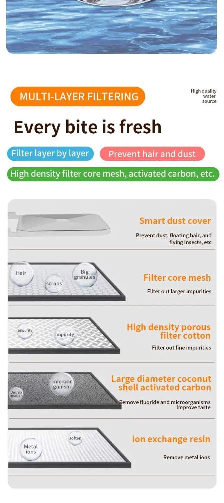 Wireless cat water fountain 3l stainless steel with multi-layered filter system including activated carbon and ion exchange resin