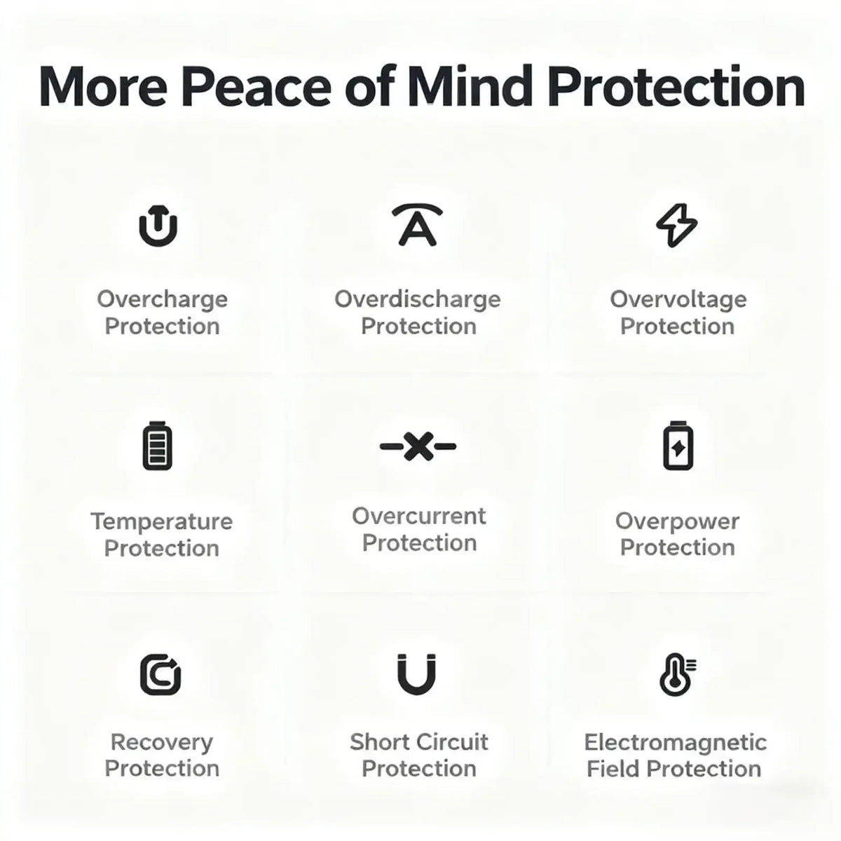 The wireless charger power bank with stand features nine black safety protection icons on a white background for quick charge use