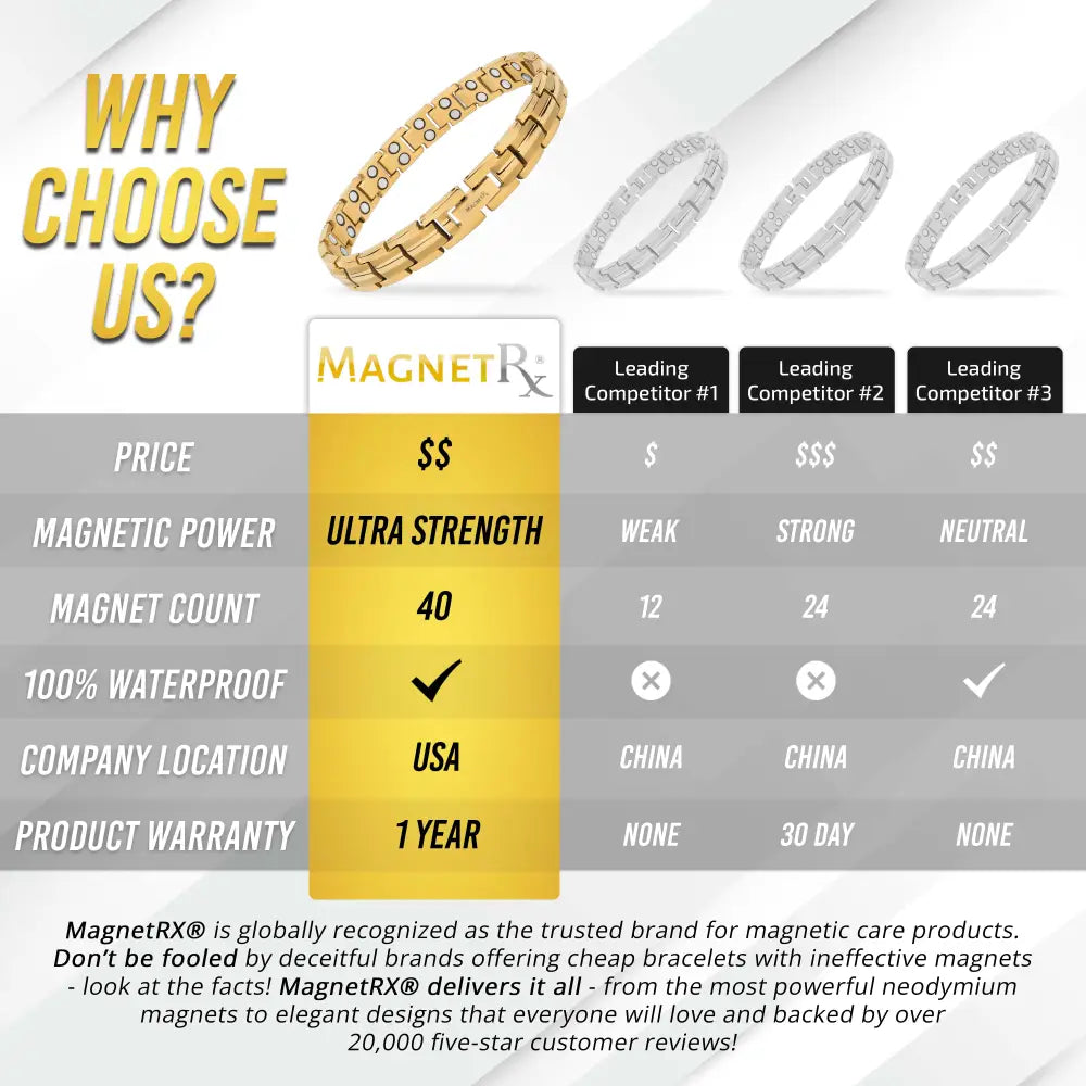 Women’s gold titanium magnetic therapy bracelet with sleek interlocking link design and 40 magnets