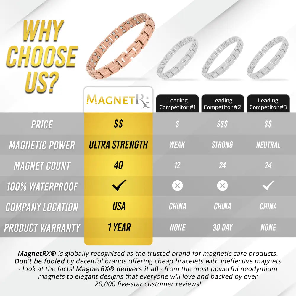 Rose gold titanium magnetic therapy bracelet with 40 neodymium magnets and sleek interlocking link design