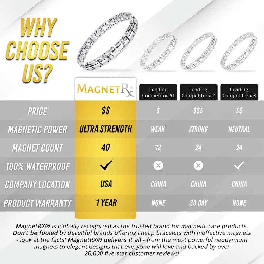Magnetrx women’s silver titanium magnetic therapy bracelet with silver-toned interlocking link design