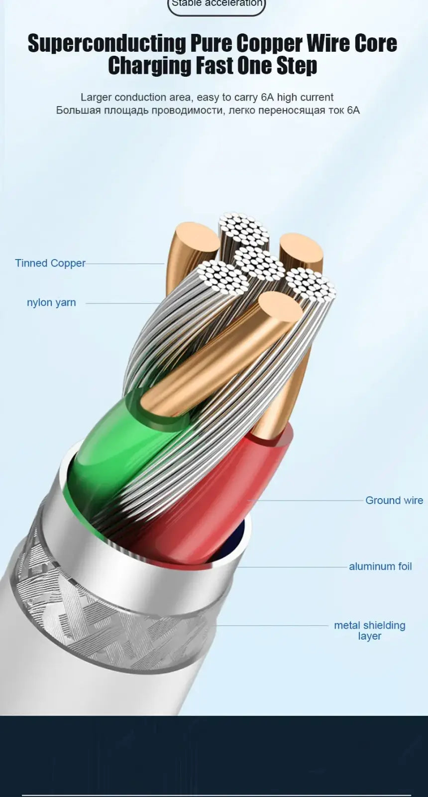 Xiaomi 67w fast charging type c cable with superconducting pure copper wire core and nylon yarn insulation