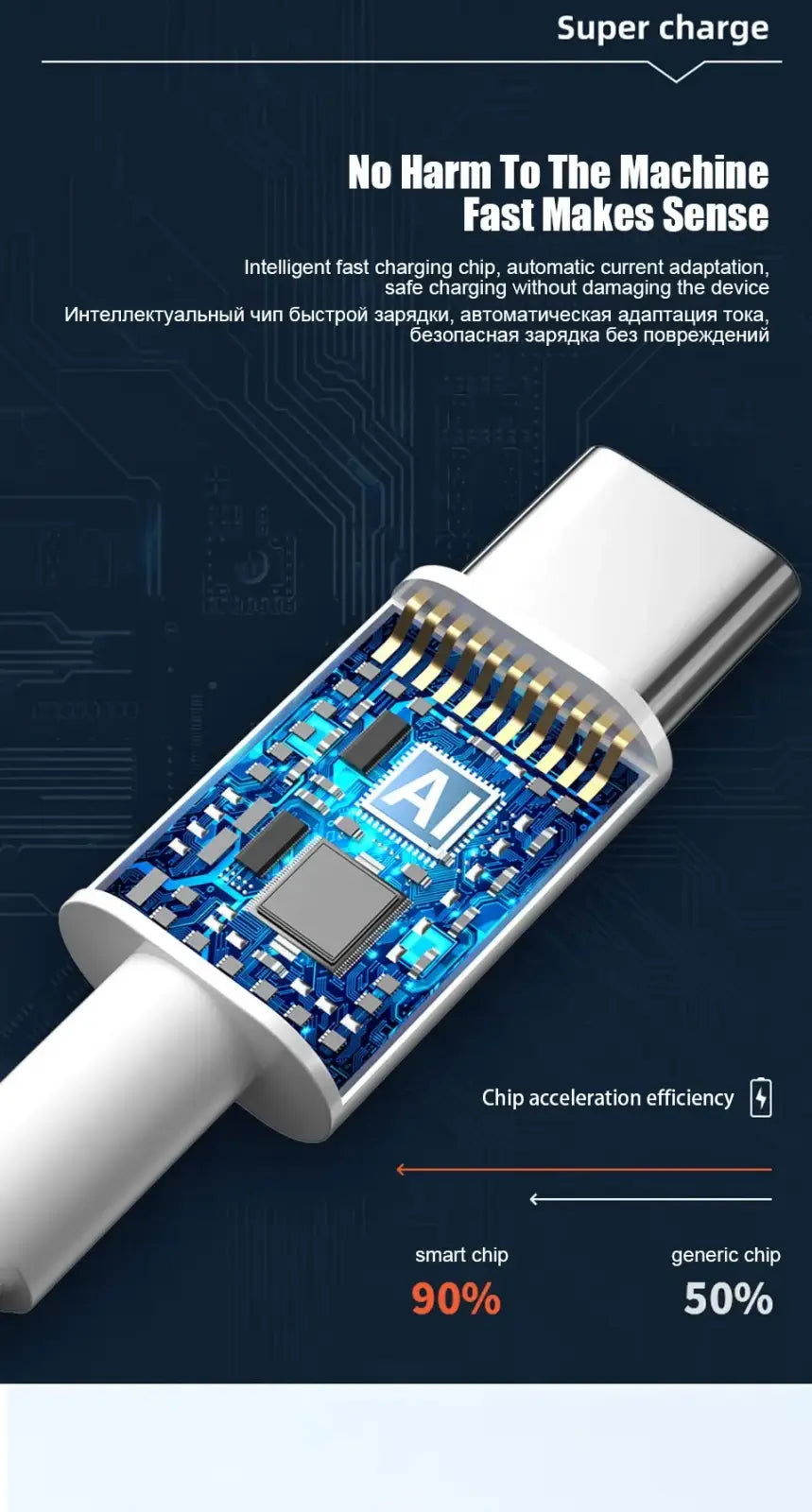 White Xiaomi 67w fast charging USB-C cable showing blue circuit board and AI chip inside the connector