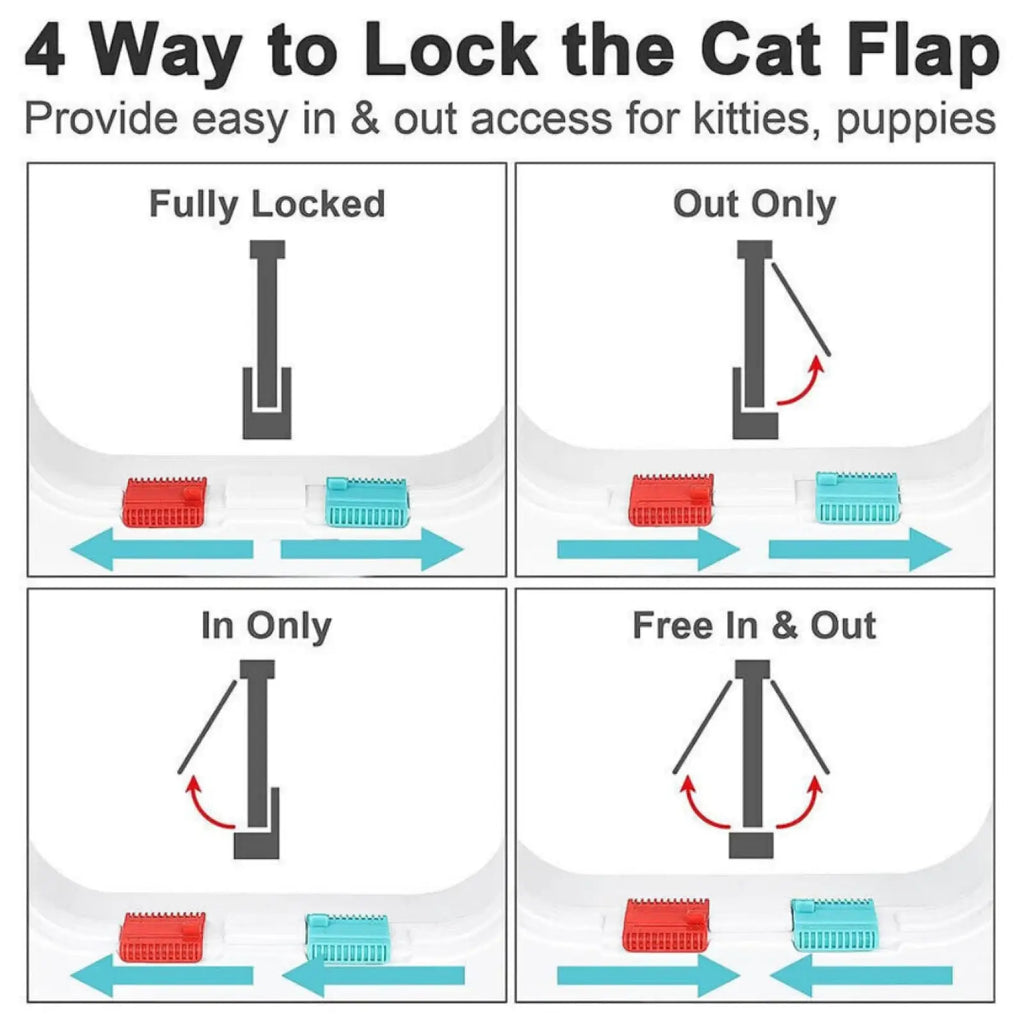 Red and teal plastic locking mechanism of xl pet door 4 way locking magnetic dog cat flap in white with four modes