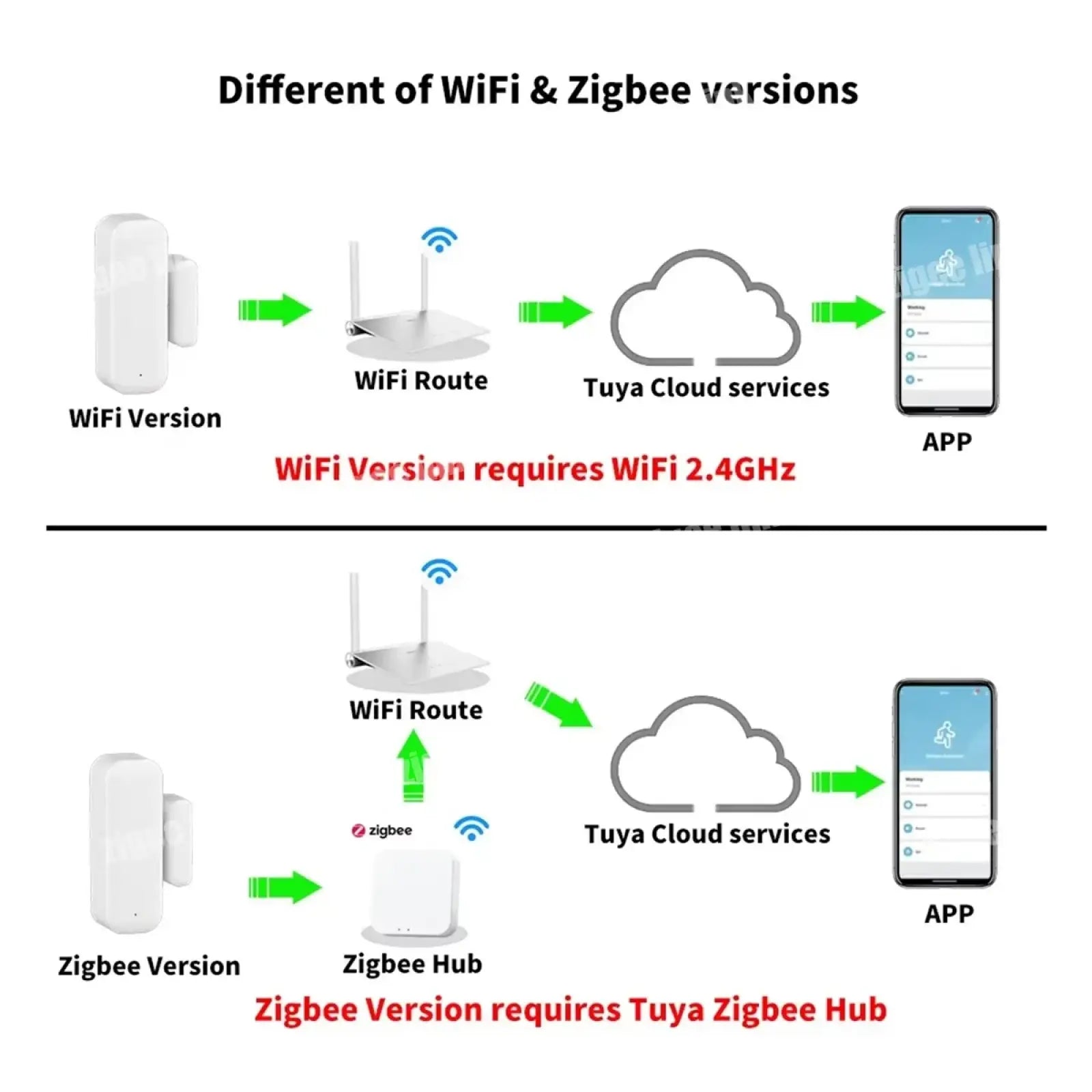 White tuya smart door sensor alarm in wifi and zigbee versions for home security monitoring