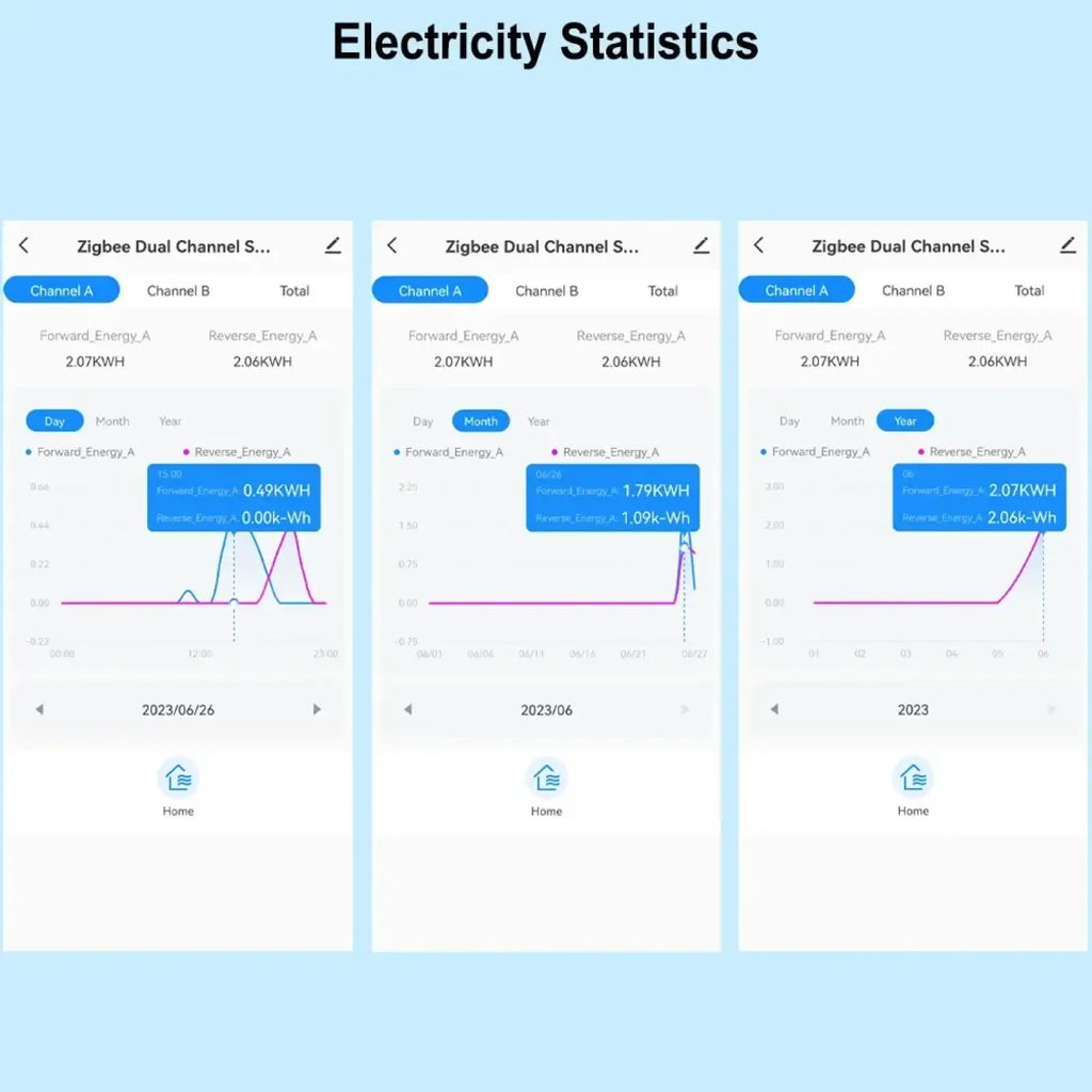 Zigbee energy monitor bidirectional smart power meter showing dual channel sensor with black and white casing