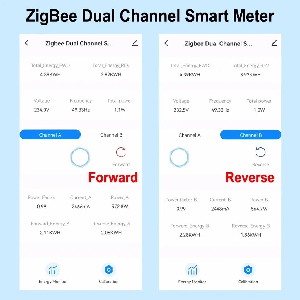 Zigbee energy monitor bidirectional smart power meter displaying dual channel energy usage with forward and reverse readings