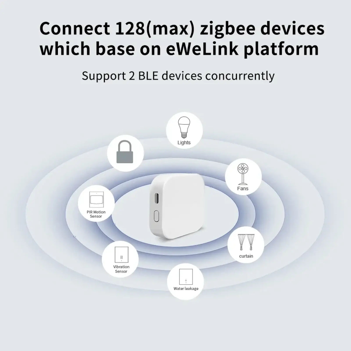 White rectangular zigbee smart home gateway hub for alexa connecting zigbee devices on ewelink platform