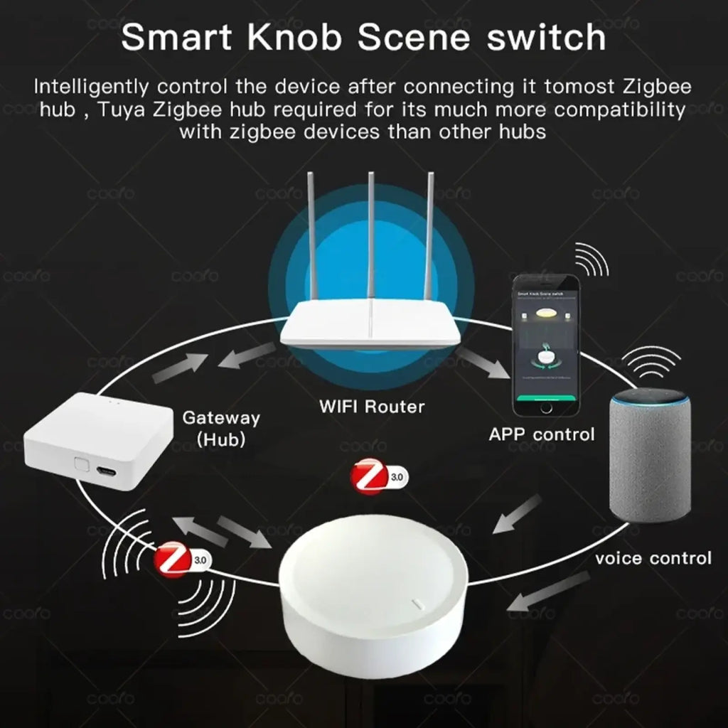 White circular zigbee smart knob switch with minimalist design for wireless dimming and scene control in smart homes