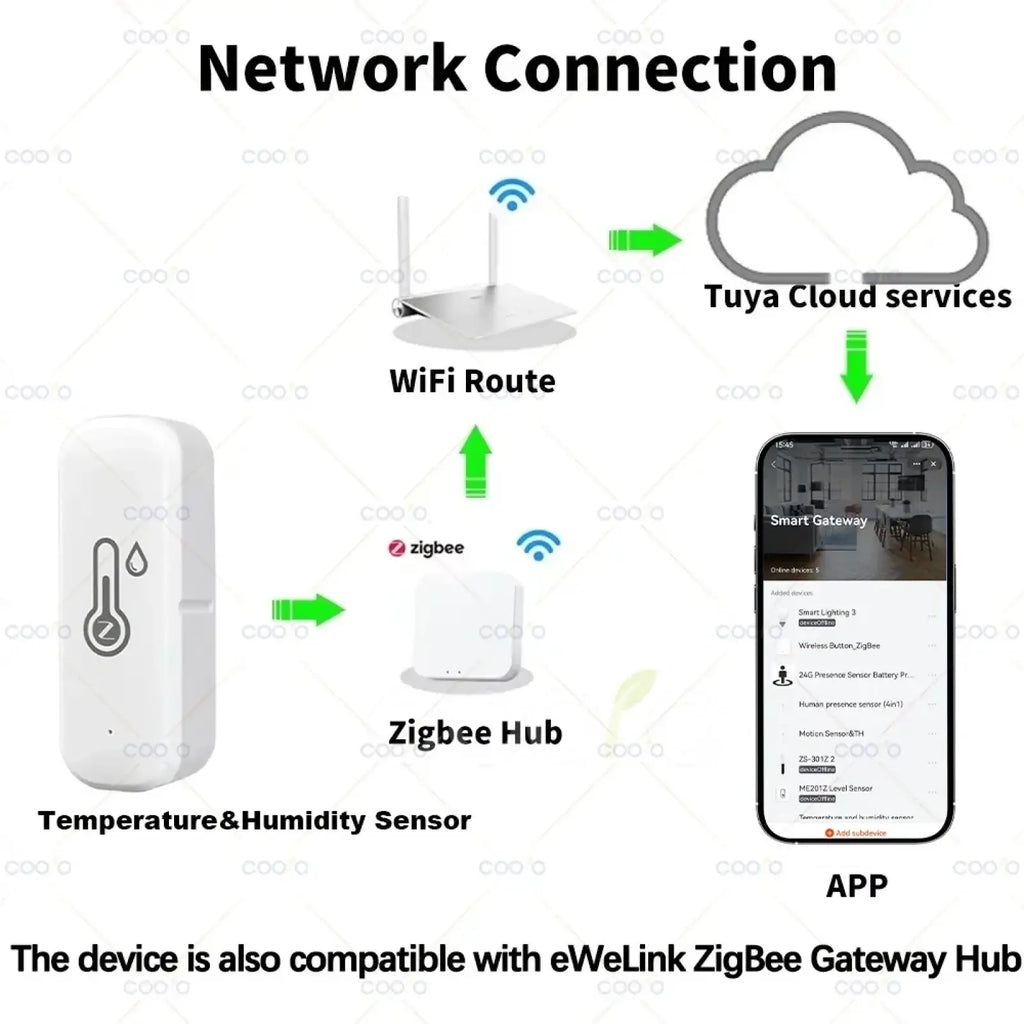 White rectangular Zigbee smart temperature humidity sensor with circular thermometer logo for indoor climate monitoring