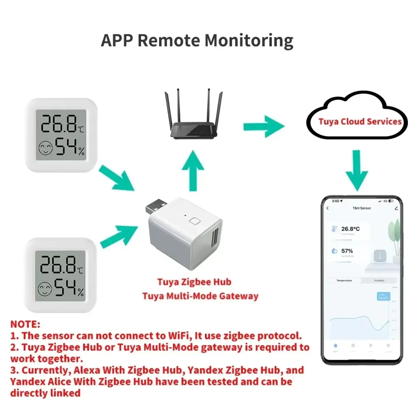 White rectangular tuya multi-mode zigbee hub with usb port and button for smart temperature and humidity sensing